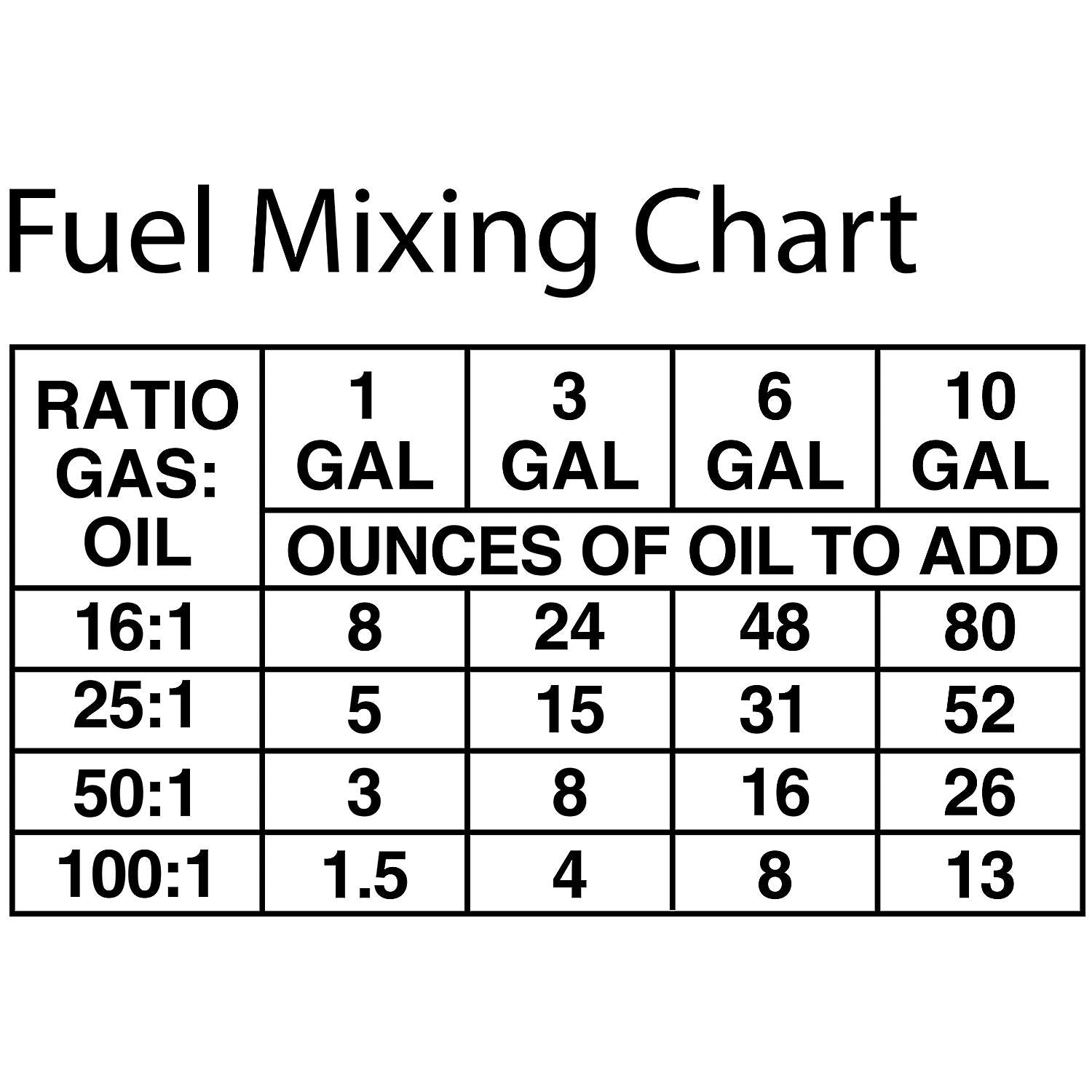 Quicksilver 858025Q01 Premium Plus 2-Stroke Synthetic Blend Marine Engine Oil 16oz Bottle chart