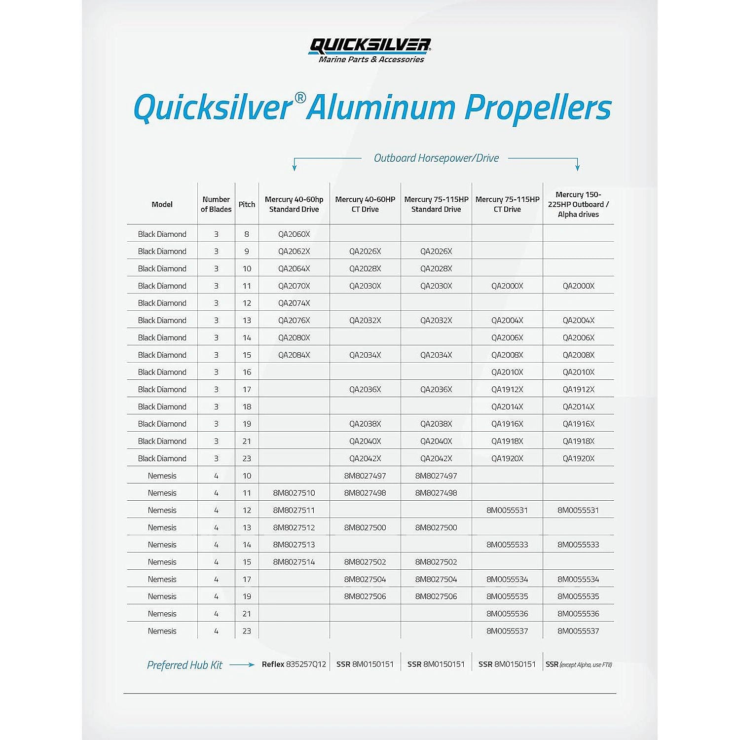 Quicksilver Propeller Table