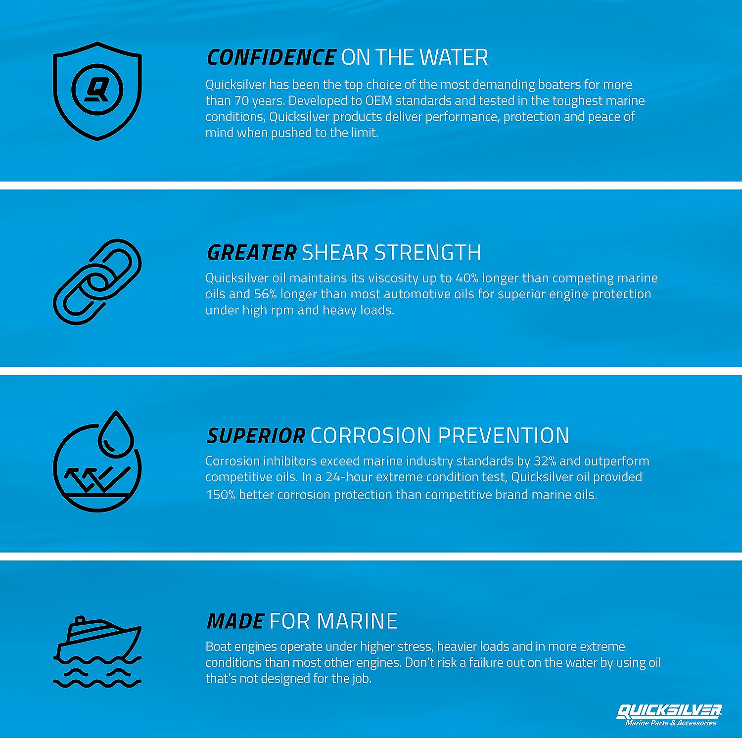 Quicksilver marine oil confidence on the water protection graphic