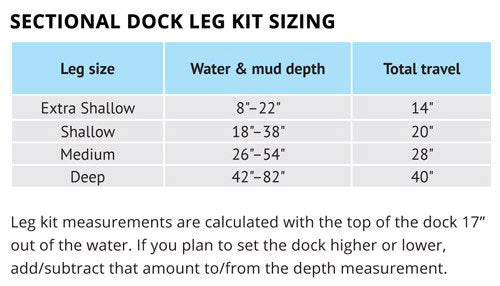 Floe Sectional Dock Legs