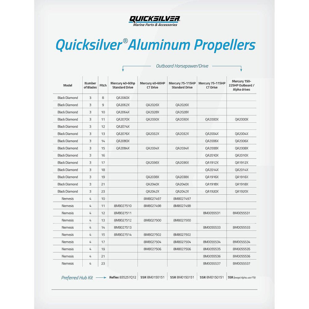 Quicksilver aluminum propeller application and preferred hub kit chart